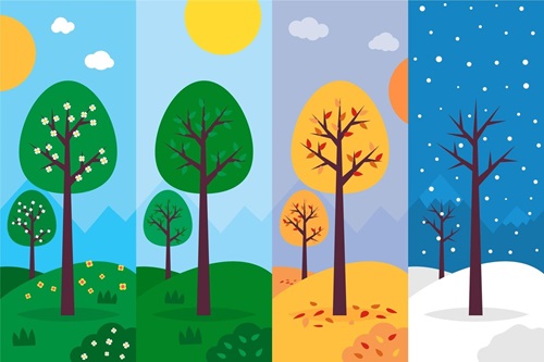 Climatologia
