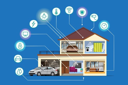 Internet das Coisas (IoT)