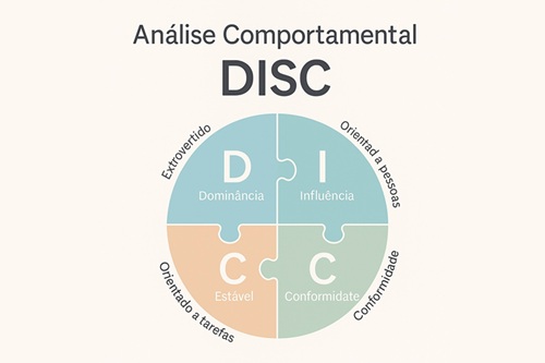 Análise Comportamental DISC